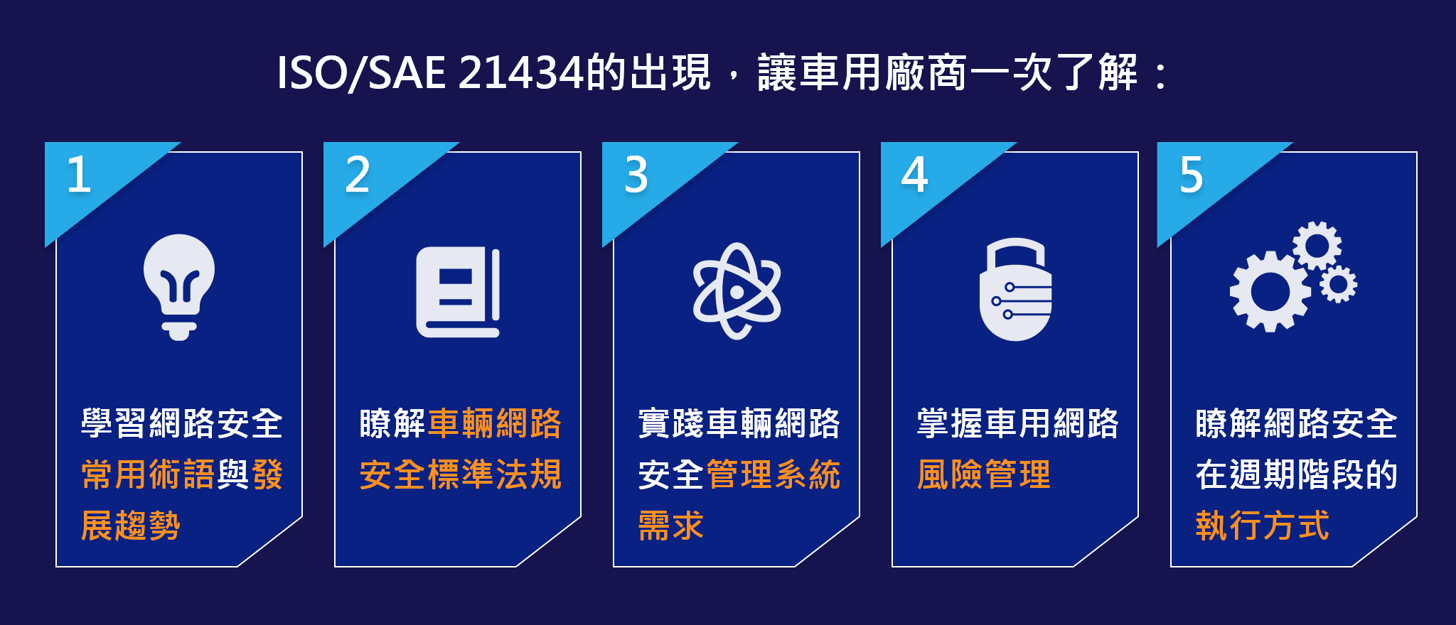 ISO/SAE 21434的出現，讓車用廠商一次了解：
