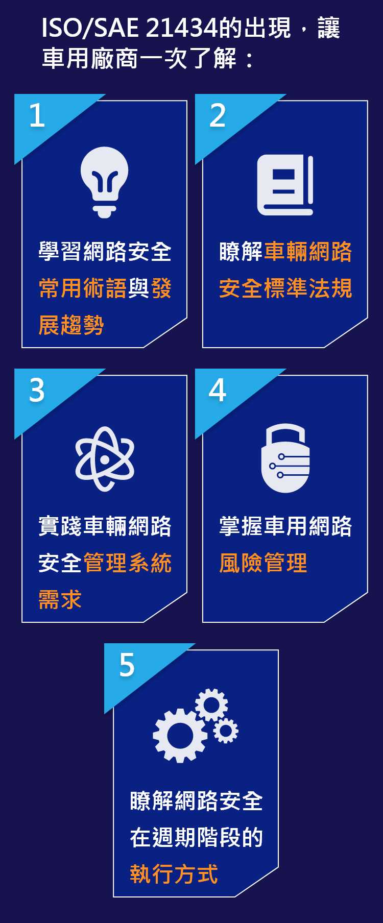 ISO/SAE 21434的出現，讓車用廠商一次了解：