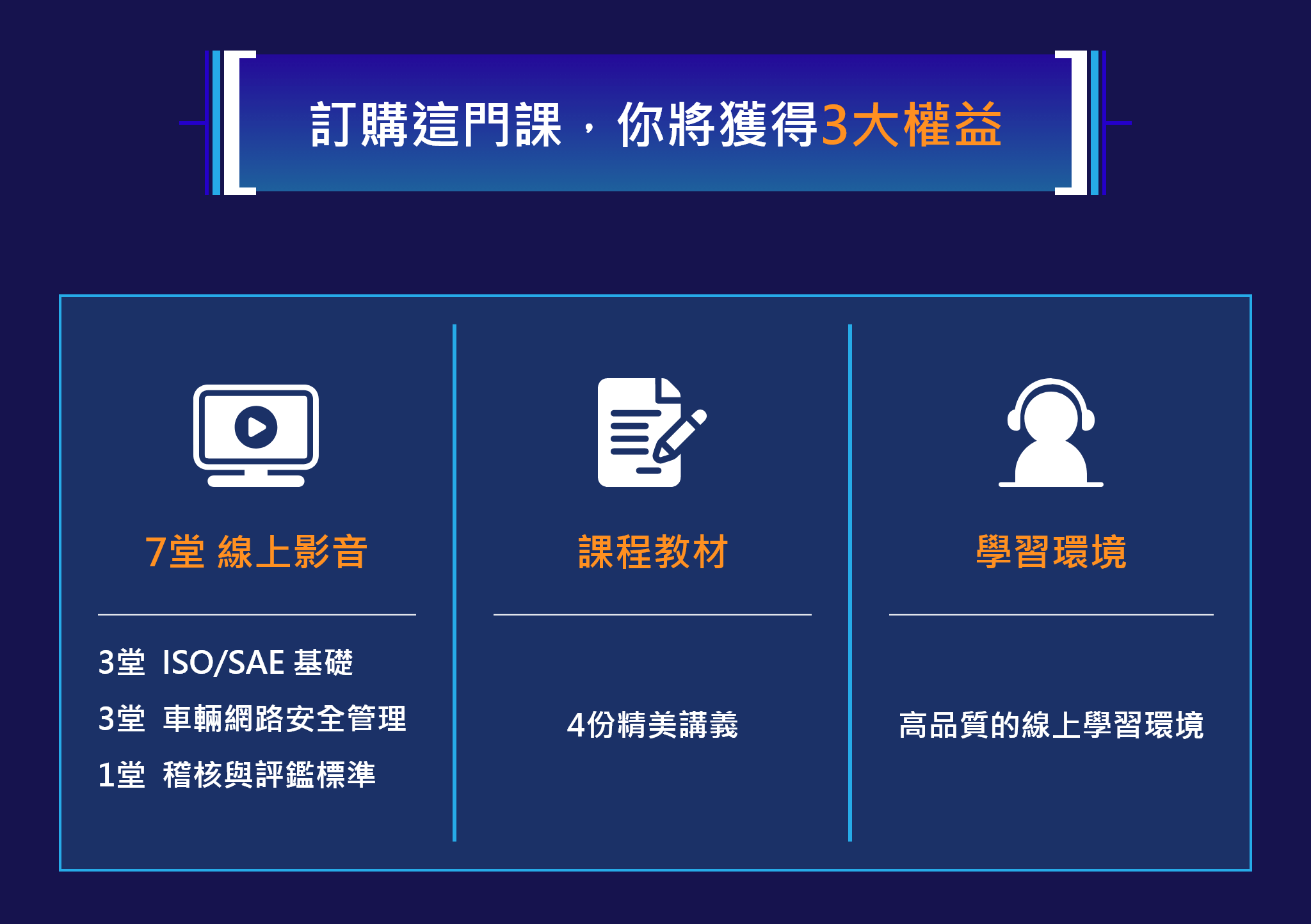 訂購這門課，你將獲得3大權益